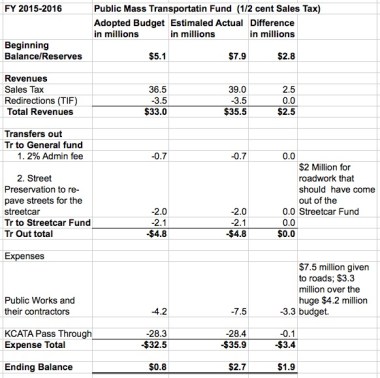 FY15-16_Variance_Analysis